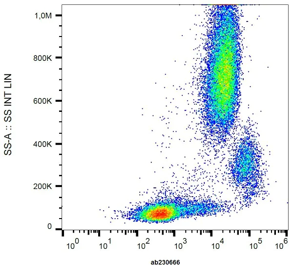 Flow Cytometry - PE/Cy7® Anti-CD11c antibody [BU15] (AB230666)