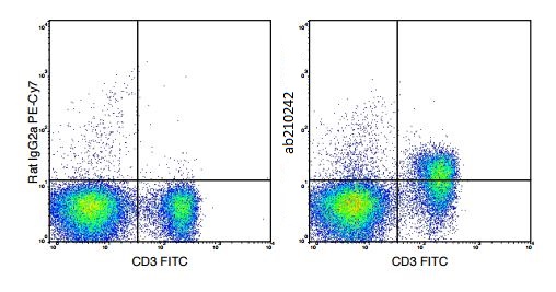 Flow Cytometry - PE/Cy7® Anti-CD127 antibody [A7R34] (AB210242)