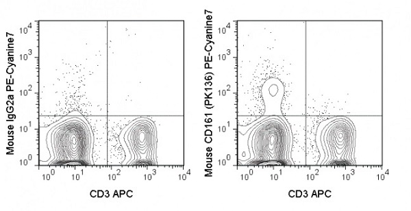 Flow Cytometry - PE/Cy7® Anti-CD161 antibody [PK136] (AB241100), expandable thumbnail