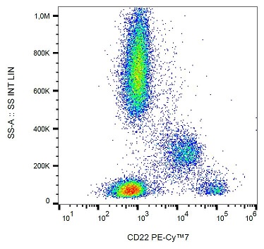 Flow Cytometry - PE/Cy7® Anti-CD22 antibody [S-HCL-1] (AB233586)