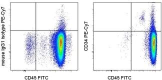 Flow Cytometry - PE/Cy7® Anti-CD34 antibody [4H11] (AB155358)