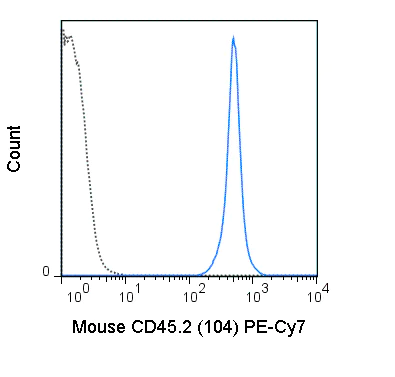 Flow Cytometry - PE/Cy7® Anti-CD45 antibody [104] (AB210186)