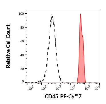 Flow Cytometry - PE/Cy7® Anti-CD45 antibody [2D1] (AB269298)
