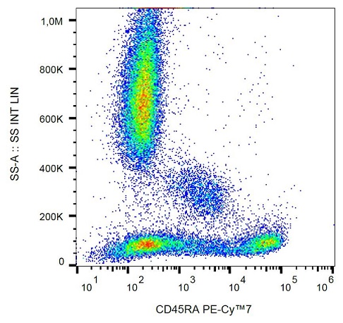 Flow Cytometry - PE/Cy7® Anti-CD45RA antibody [MEM-56] (AB239312), expandable thumbnail