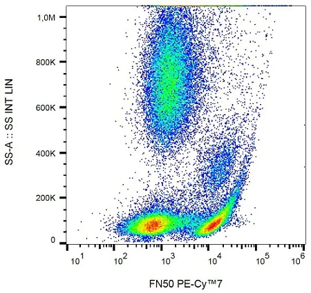 Flow Cytometry - PE/Cy7® Anti-CD69 antibody [FN50] (AB233573)
