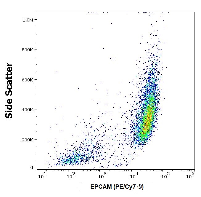 Flow Cytometry - PE/Cy7® Anti-EpCAM antibody [VU-1D9] (AB239311), expandable thumbnail