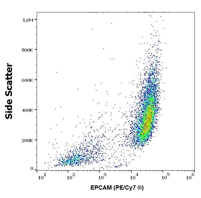 Flow Cytometry - PE/Cy7® Anti-EpCAM antibody [VU-1D9] (AB239311)
