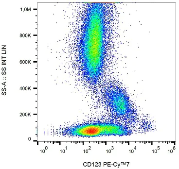 Flow Cytometry - PE/Cy7® Anti-IL3RA/CD123 antibody [6H6] (AB233585)