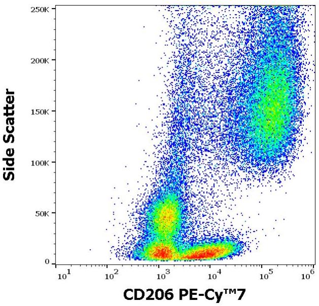 Flow Cytometry - PE/Cy7® Anti-Mannose Receptor antibody [15-2] (AB270682), expandable thumbnail