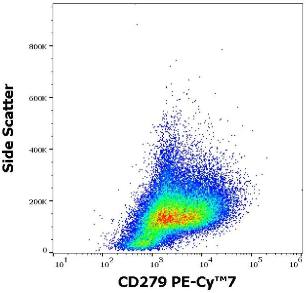 Flow Cytometry - PE/Cy7® Anti-PD1 antibody [EH12.2H7] (AB270681)