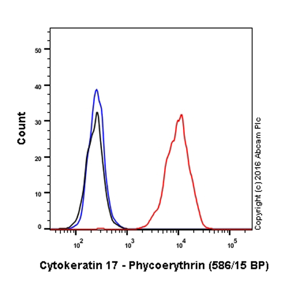 Flow Cytometry (Intracellular) - PE Anti-Cytokeratin 17 antibody [EP1623] - Cytoskeleton Marker (AB210724)