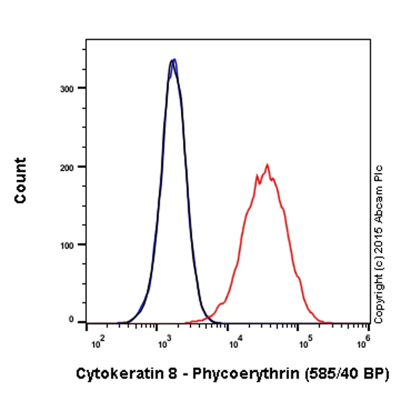 Flow Cytometry (Intracellular) - PE Anti-Cytokeratin 8 antibody [EP1628Y] (AB209297)