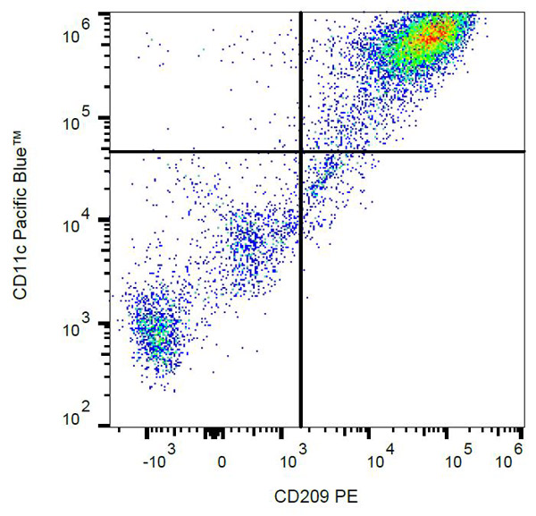 Flow Cytometry - PE Anti-DC-SIGN antibody [UW60.1] (AB136333), expandable thumbnail