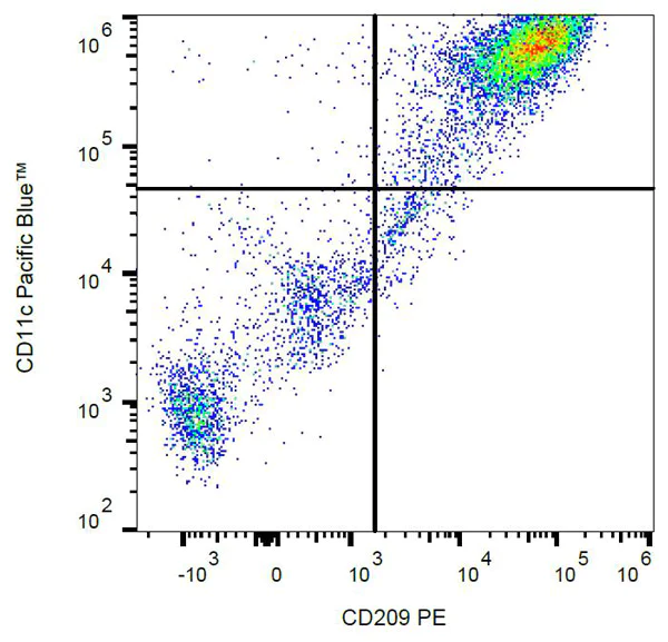 Flow Cytometry - PE Anti-DC-SIGN antibody [UW60.1] (AB136333)