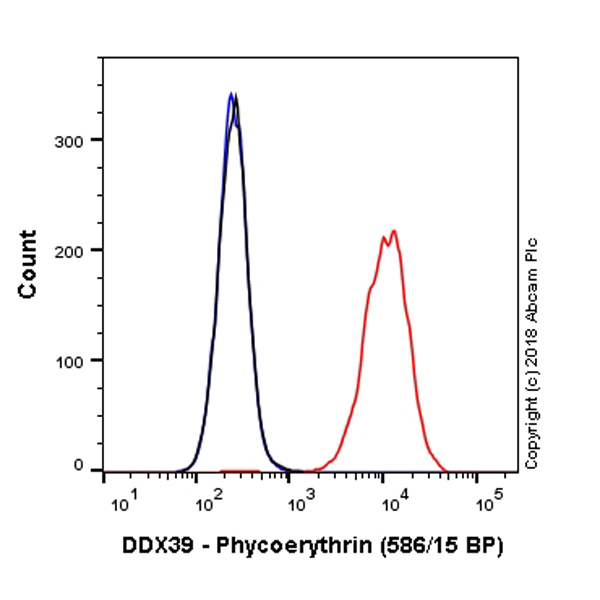 Flow Cytometry (Intracellular) - PE Anti-DDX39 antibody [EPR13507(B)] (AB225253)