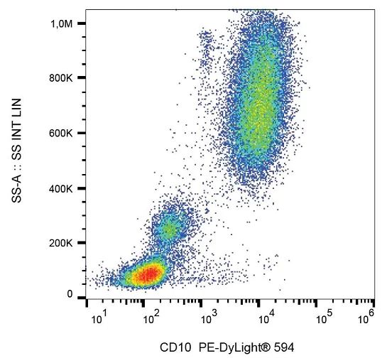 Flow Cytometry - PE/DyLight™ 594 Anti-CD10 antibody [MEM-78] (AB239327)