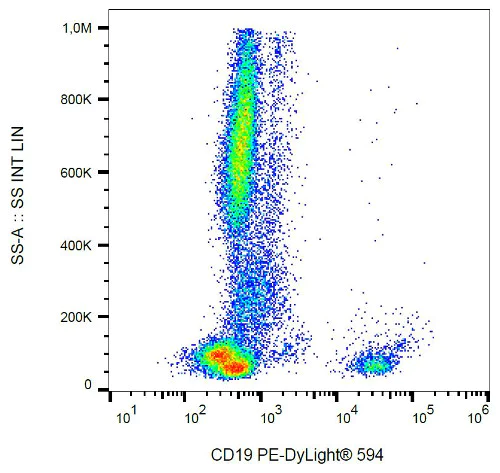 Flow Cytometry - PE/DyLight™ 594 Anti-CD19 antibody [4G7] (AB178449)