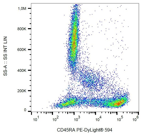 Flow Cytometry - PE/DyLight™ 594 Anti-CD45RA antibody [MEM-56] (AB239324), expandable thumbnail