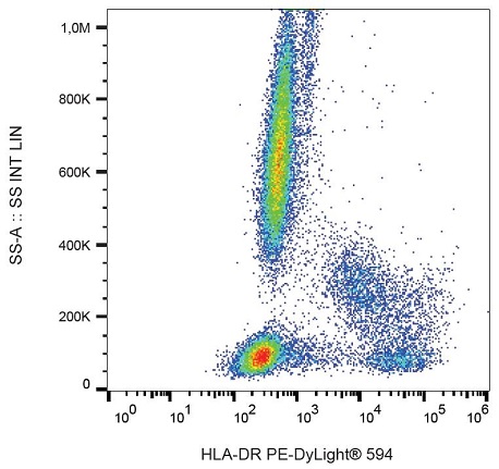 Flow Cytometry - PE/DyLight™ 594 Anti-HLA-DR antibody [L243] (AB239320), expandable thumbnail