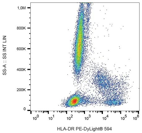 Flow Cytometry - PE/DyLight™ 594 Anti-HLA-DR antibody [L243] (AB239320)