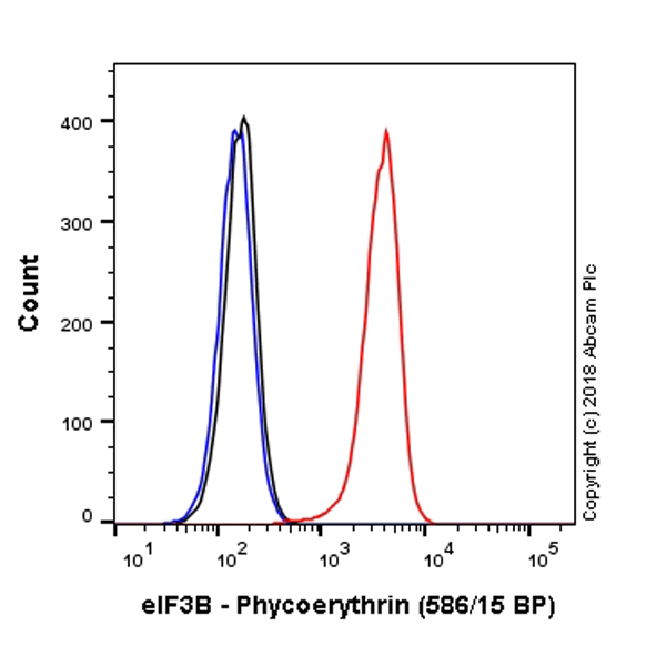 Flow Cytometry (Intracellular) - PE Anti-eIF3B antibody [EPR5804] (AB225173)