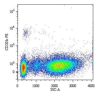 Flow Cytometry - PE Anti-ENPP3/B10 antibody [NP4D6] (AB90751), expandable thumbnail