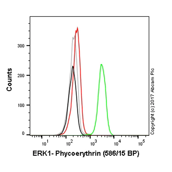 Flow Cytometry (Intracellular) - PE Anti-ERK1 antibody [Y72] (AB210828)