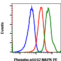 Flow Cytometry - PE Anti-ERK1 (phospho T202 + Y204) + ERK2 (phospho T185 + Y187) antibody [ERK12T202Y204-A11] (AB278724)