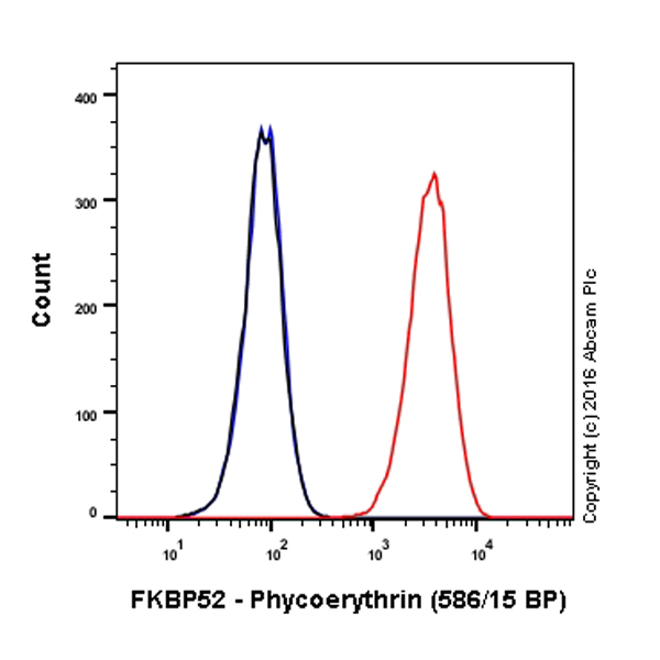 Flow Cytometry (Intracellular) - PE Anti-FKBP52 antibody [EPR6618] (AB211767)