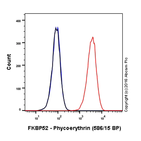 Flow Cytometry (Intracellular) - PE Anti-FKBP52 antibody [EPR6618] (AB211767)