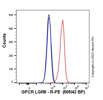 Flow Cytometry (Intracellular) - PE Anti-GPCR LGR6 antibody [EPR6874] (AB314286)