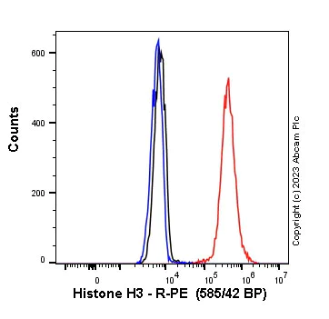 Flow Cytometry (Intracellular) - PE Anti-Histone H3 antibody [EPR16987] - Nuclear Marker and ChIP Grade (AB314246)
