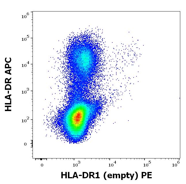Flow Cytometry - PE Anti-HLA-DR antibody [MEM-267] (AB64676)