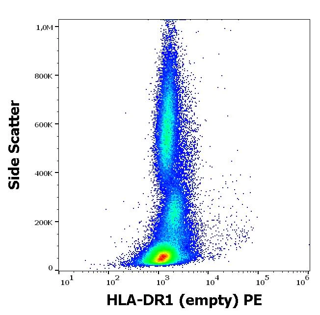 Flow Cytometry - PE Anti-HLA-DR antibody [MEM-267] (AB64676)