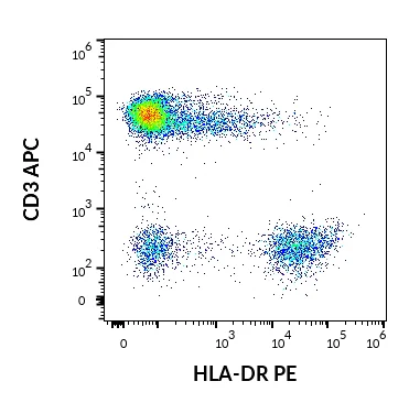Flow Cytometry - PE Anti-HLA-DRA antibody [L243] (AB326519)