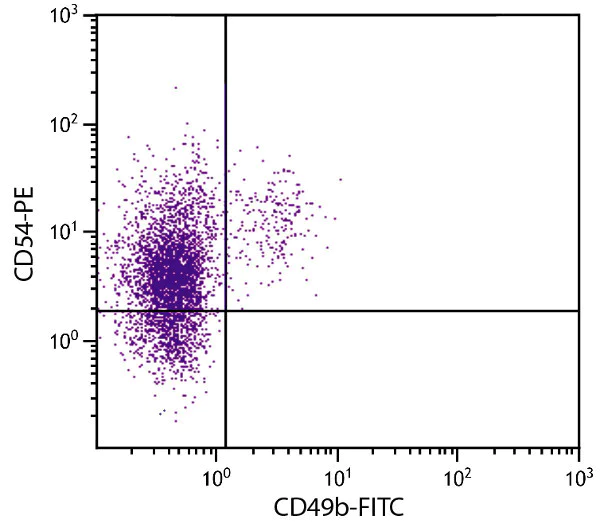 Flow Cytometry - PE Anti-ICAM1 antibody [YN1/1.7.4] (AB25553)