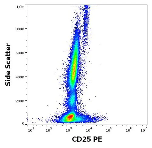 Flow Cytometry - PE Anti-IL-2 Receptor alpha antibody [MEM-181] (AB326501)