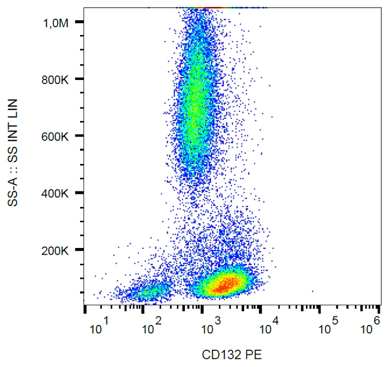 Flow Cytometry - PE Anti-IL-2RG antibody [TUGh4] (AB269330)