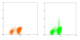 Flow Cytometry - PE Anti-IL-4 antibody [8D4-8] (AB95717), expandable thumbnail