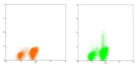 Flow Cytometry - PE Anti-IL-4 antibody [8D4-8] (AB95717)