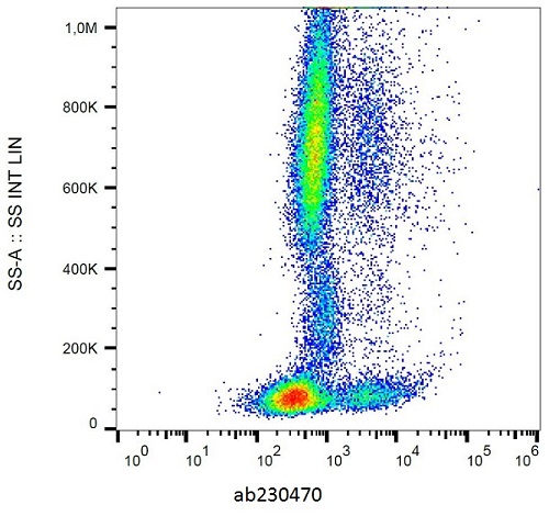Flow Cytometry - PE Anti-Integrin alpha 2 antibody [AK7] (AB230470)