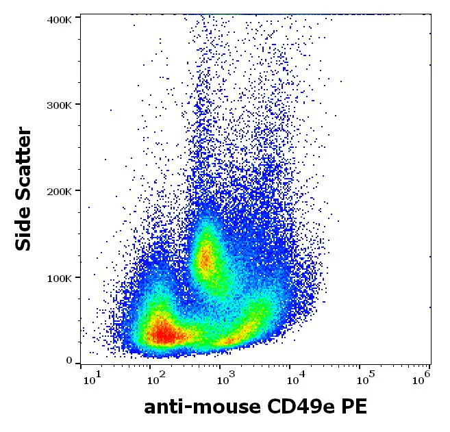 Flow Cytometry - PE Anti-Integrin alpha-5 antibody [5H10-27 (MFR5)] (AB326522)