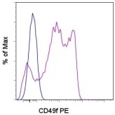 Flow Cytometry - PE Anti-Integrin alpha 6 antibody [GoH3] (AB95703)