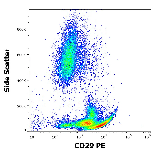 Flow Cytometry - PE Anti-Integrin beta 1 antibody [MEM-101A] (AB326502)