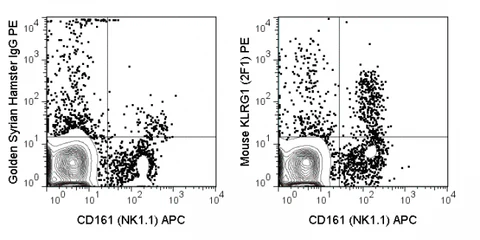 Flow Cytometry - PE Anti-KLRG1 antibody [2F1] (AB25205)