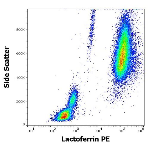 Flow Cytometry (Intracellular) - PE Anti-Lactoferrin antibody [LF5-1D2] (AB270649), expandable thumbnail