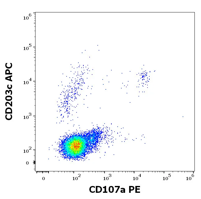 Flow Cytometry - PE Anti-LAMP1 antibody [H4A3] (AB326517)