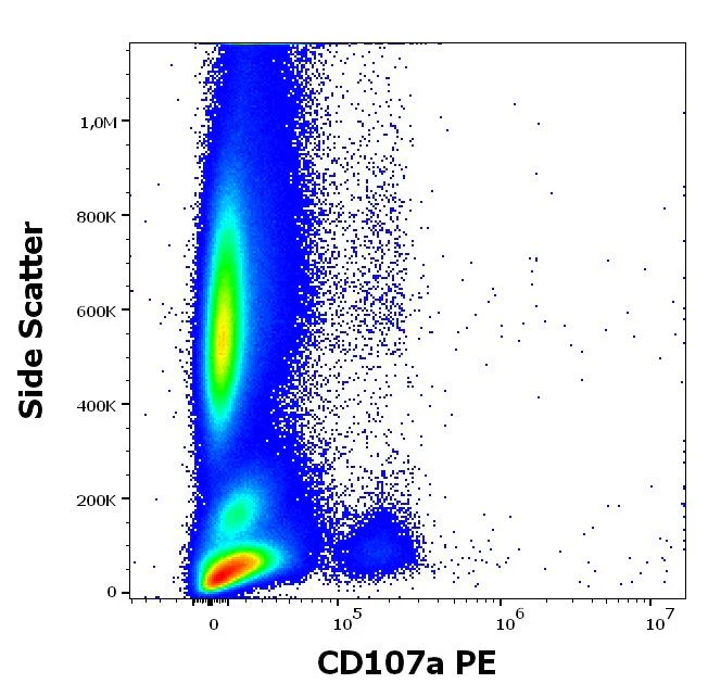 Flow Cytometry - PE Anti-LAMP1 antibody [H4A3] (AB326517)