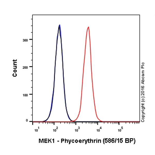Flow Cytometry (Intracellular) - PE Anti-MEK1 antibody [E342] (AB210618)
