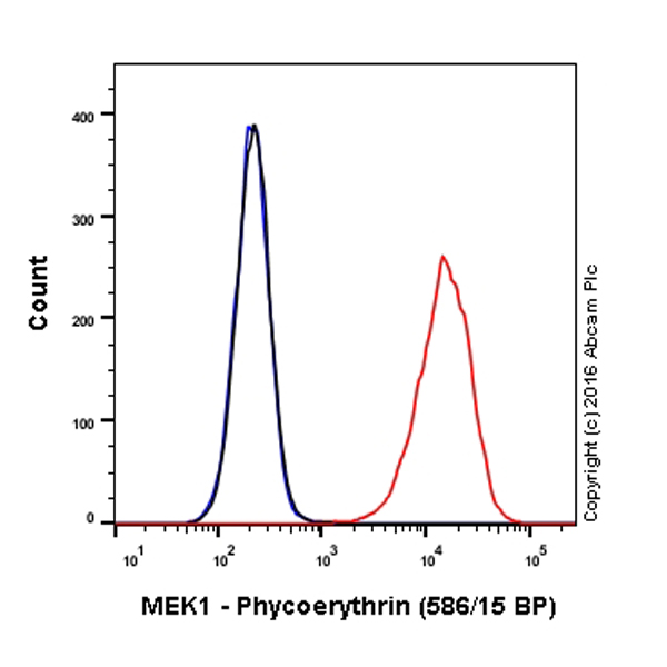 Flow Cytometry (Intracellular) - PE Anti-MEK1 antibody [Y77] (AB213334)